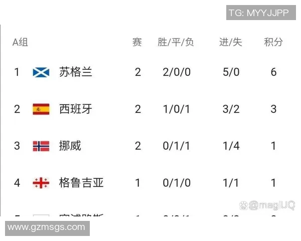 2024年欧洲杯小组赛积分榜最新动态及各队表现分析